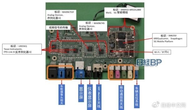 右侧搭载高通制造的SoC