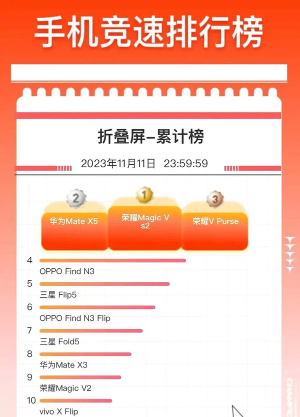 双11京东手机销量榜