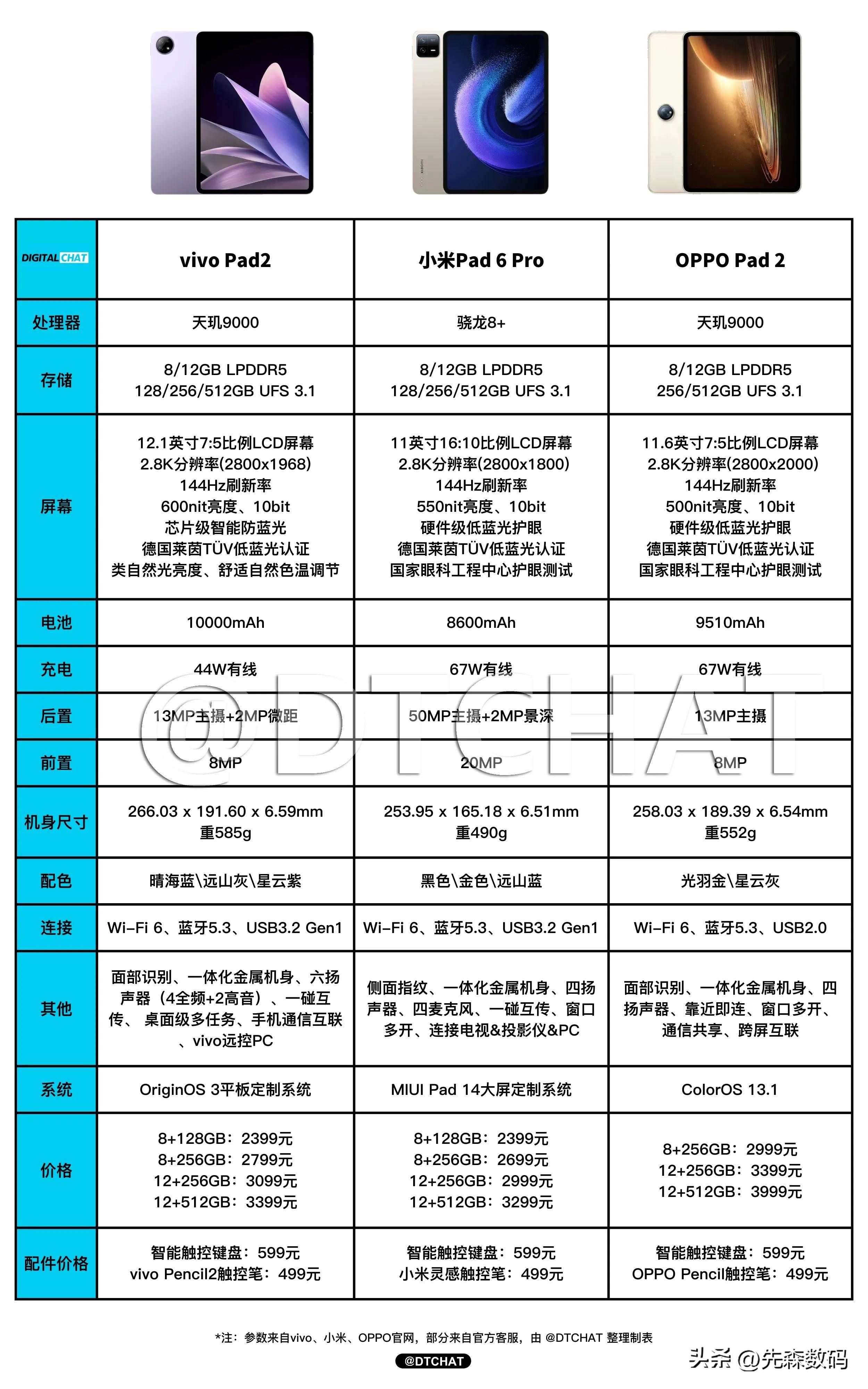 小米pad6pro和vivopad2哪个好?要性能还是要大屏影音