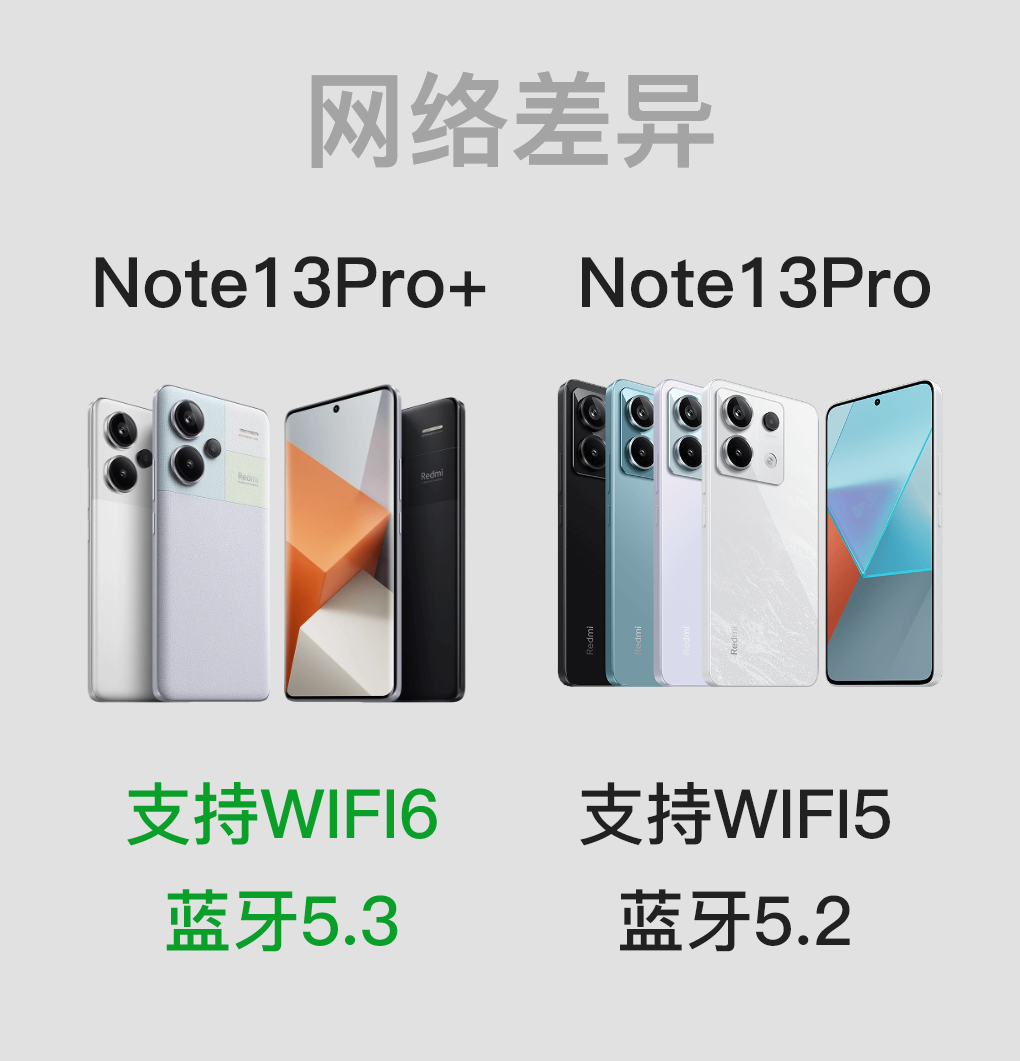 红米Note13Pro+和13Pro差异汇总?哪款手机更适合自己