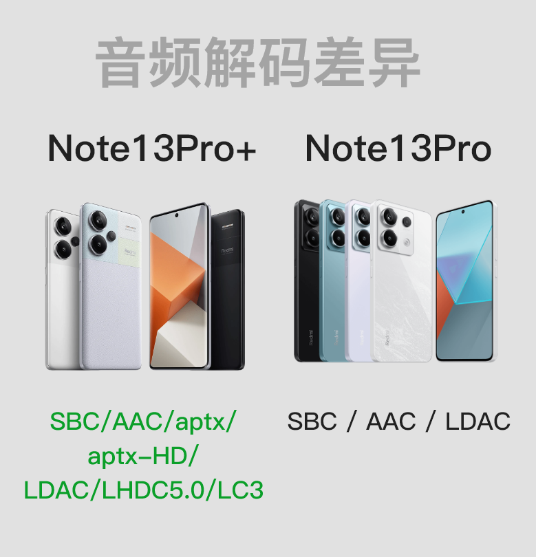 红米Note13Pro+和13Pro差异汇总?哪款手机更适合自己