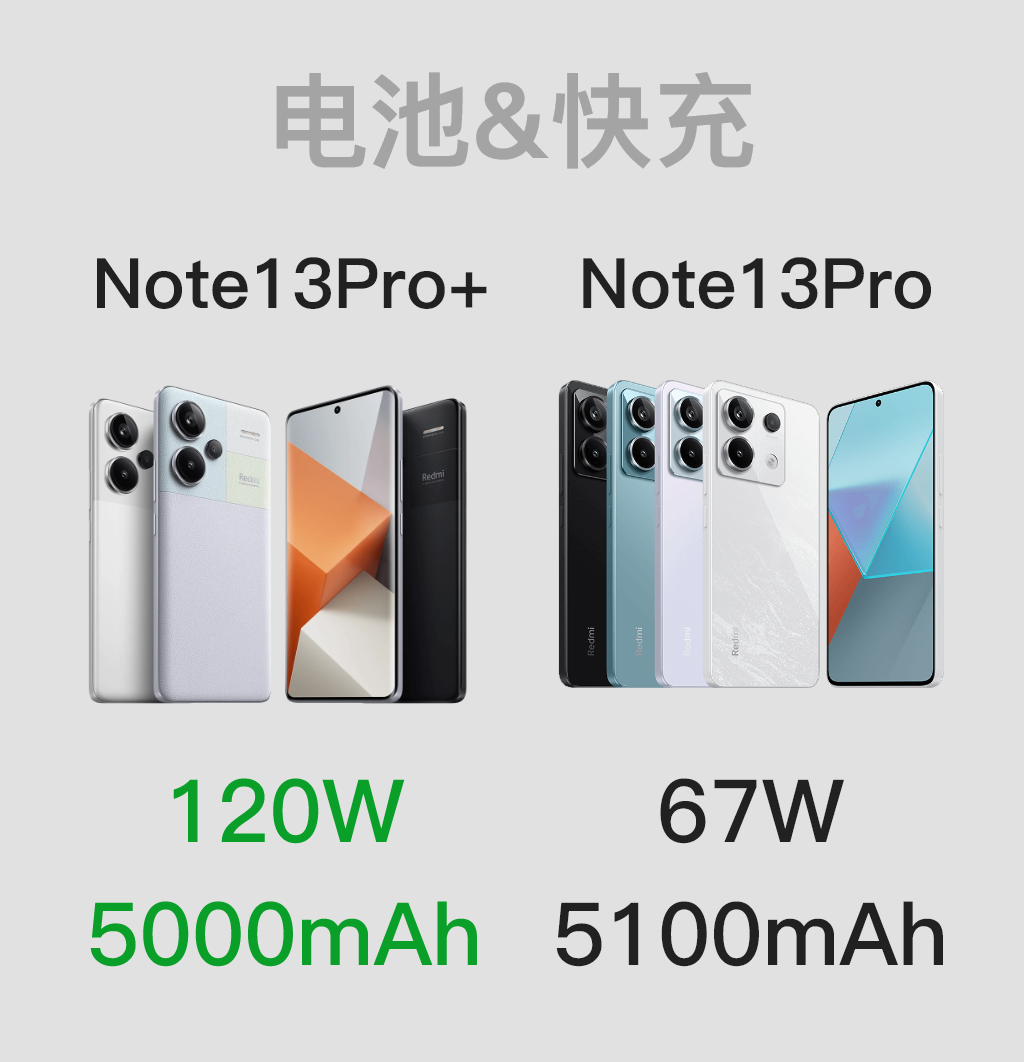 红米Note13Pro+和13Pro差异汇总?哪款手机更适合自己