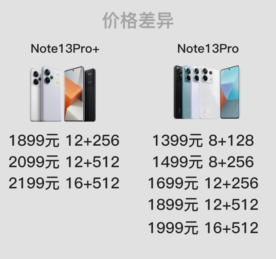 红米Note13Pro+和13Pro差异汇总?哪款手机更适合自己