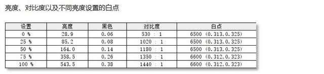 小米RedmiBookPro15锐龙版2023款配怎么样?玩游戏体验好吗