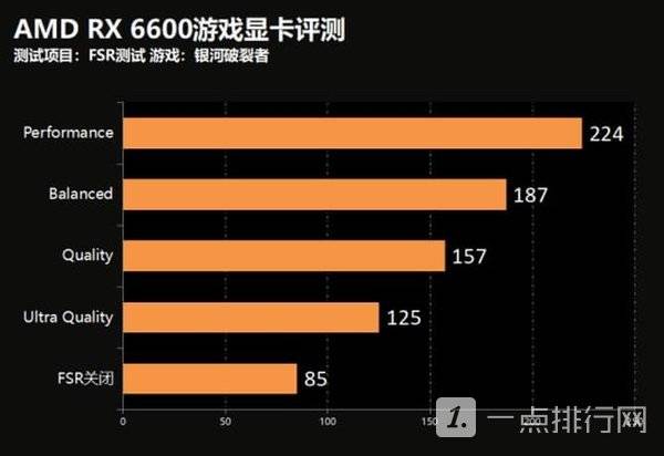 AMD RX6600显卡怎么样?AMD RX6600显卡测评