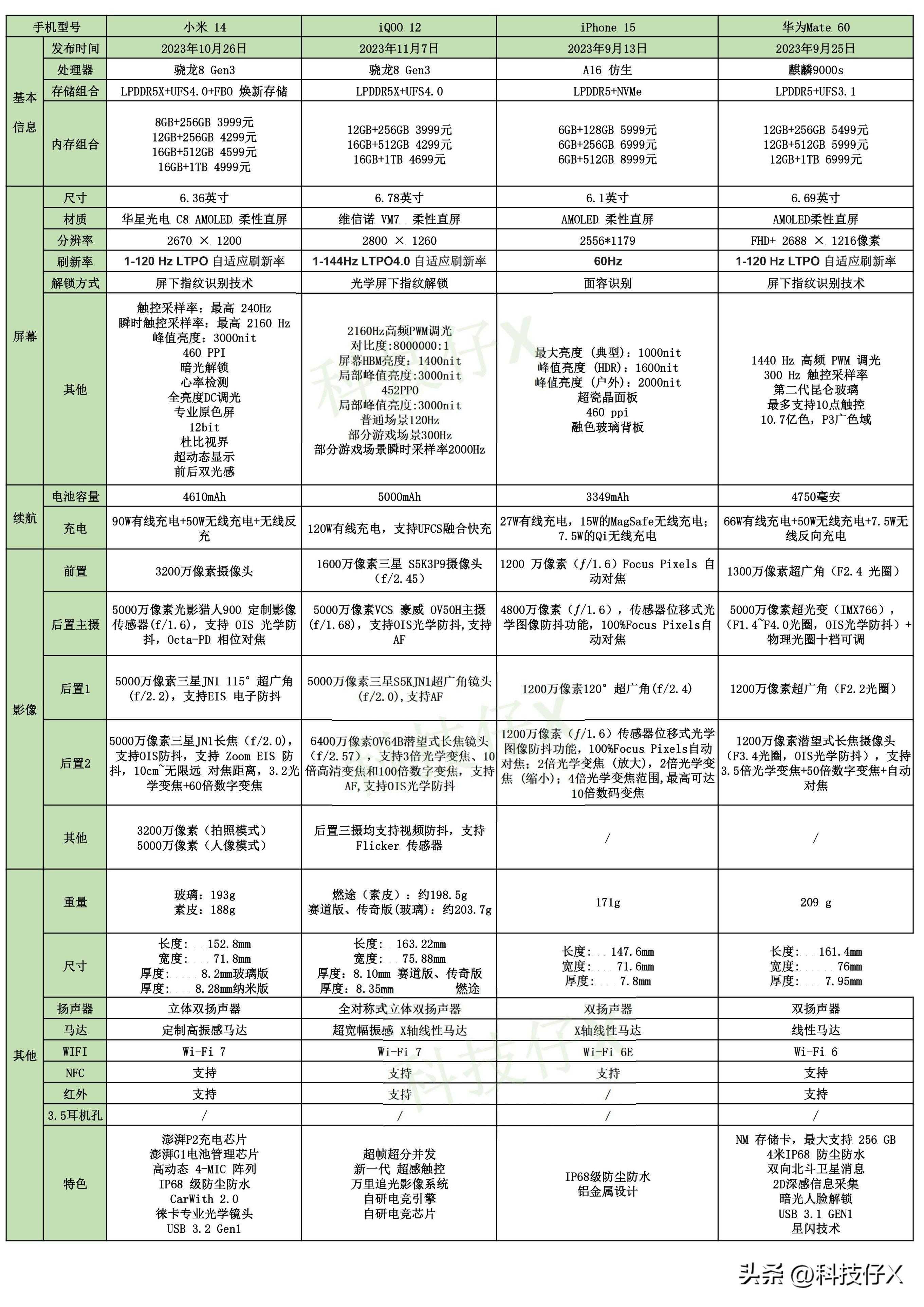 2023年已发4款旗舰手机配置大对比?哪一款让你印象最深刻