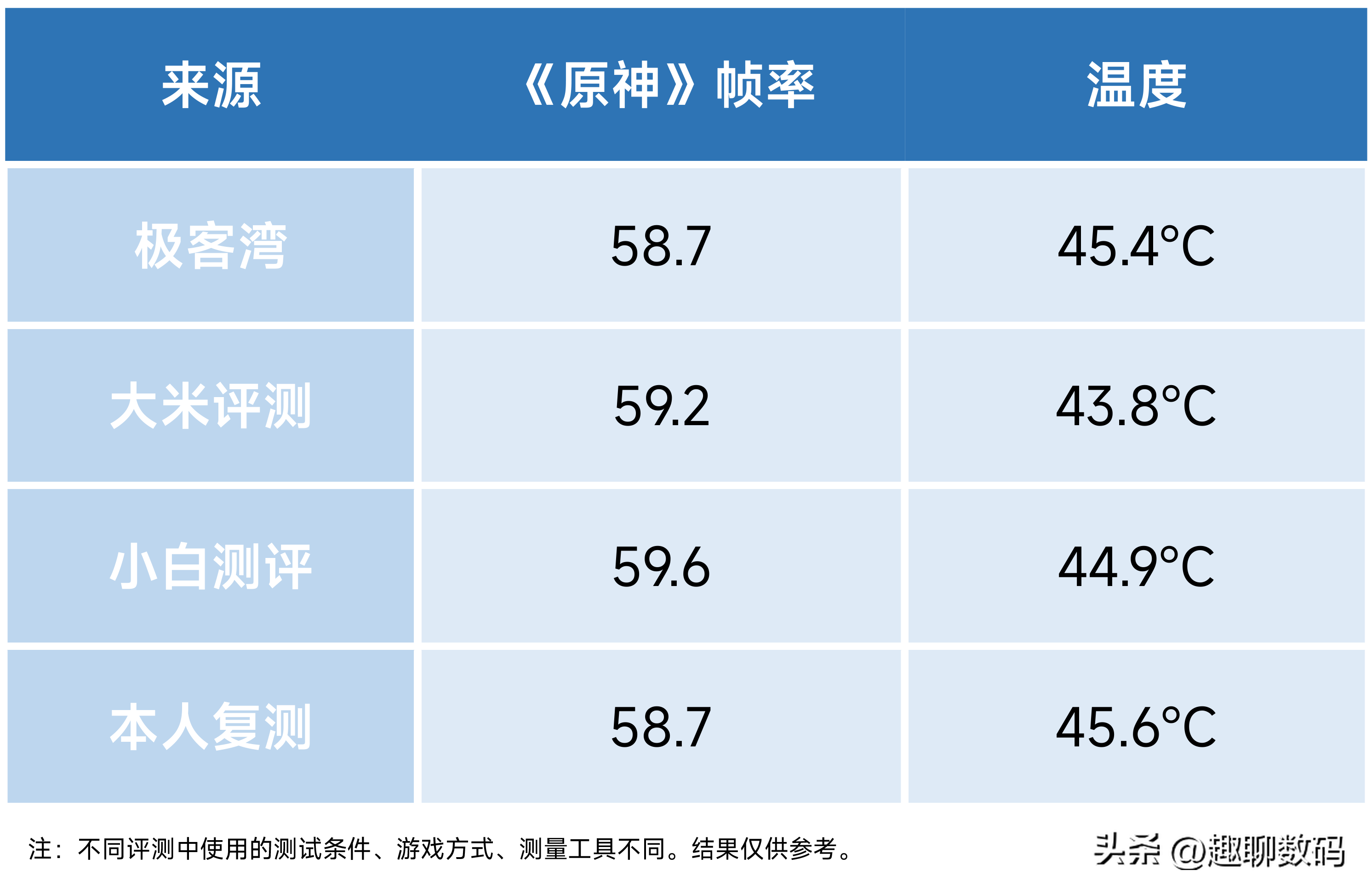 天玑9200+翻车了吗?详解手机CPU“能效曲线”和“散热极限”