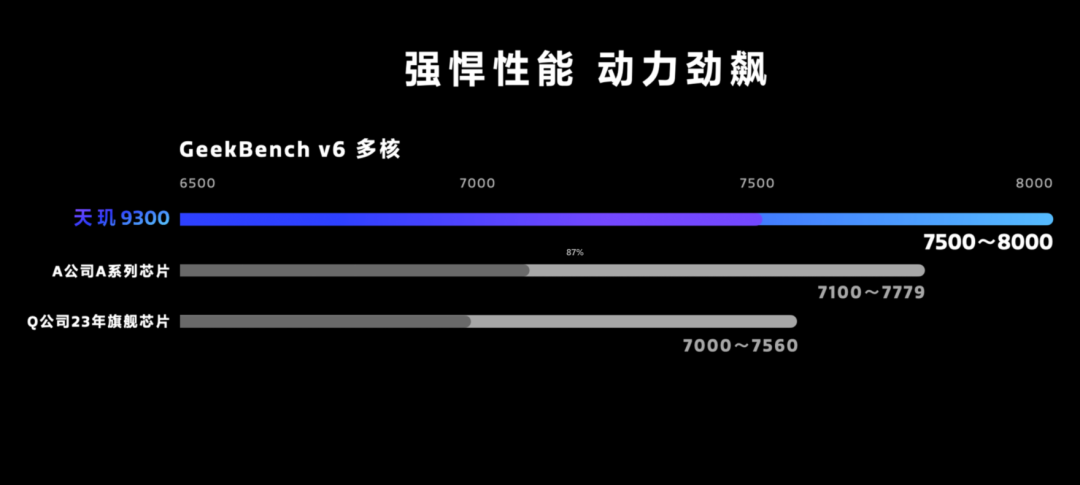 天玑9300性能怎么样?游戏体验好吗