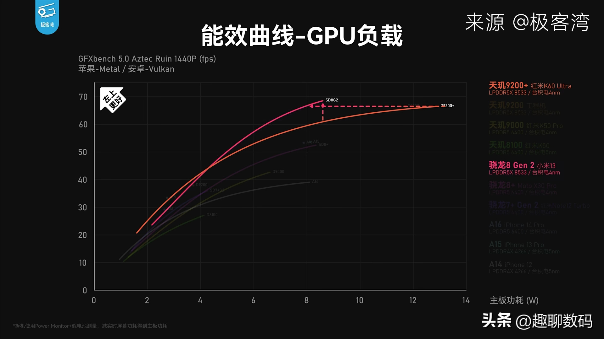 天玑9200+翻车了吗?详解手机CPU“能效曲线”和“散热极限”