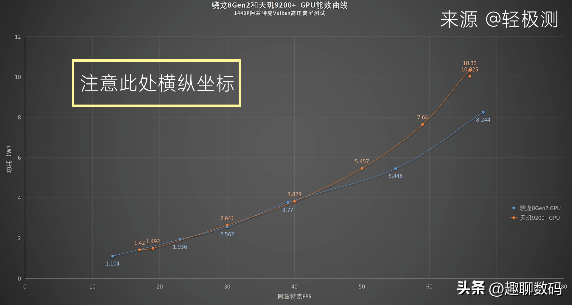 天玑9200+翻车了吗?详解手机CPU“能效曲线”和“散热极限”