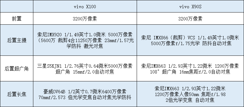 vivoX100相比vivoX90S有哪些升级?是否值得入手