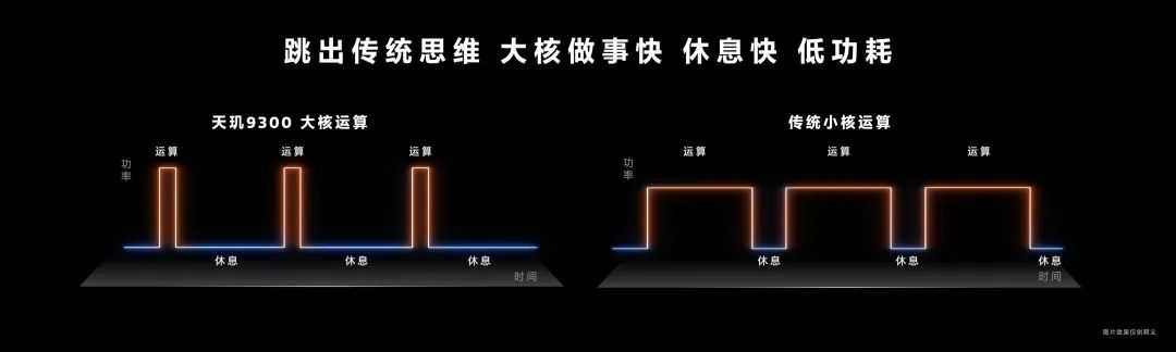 天玑9300性能怎么样?游戏体验好吗