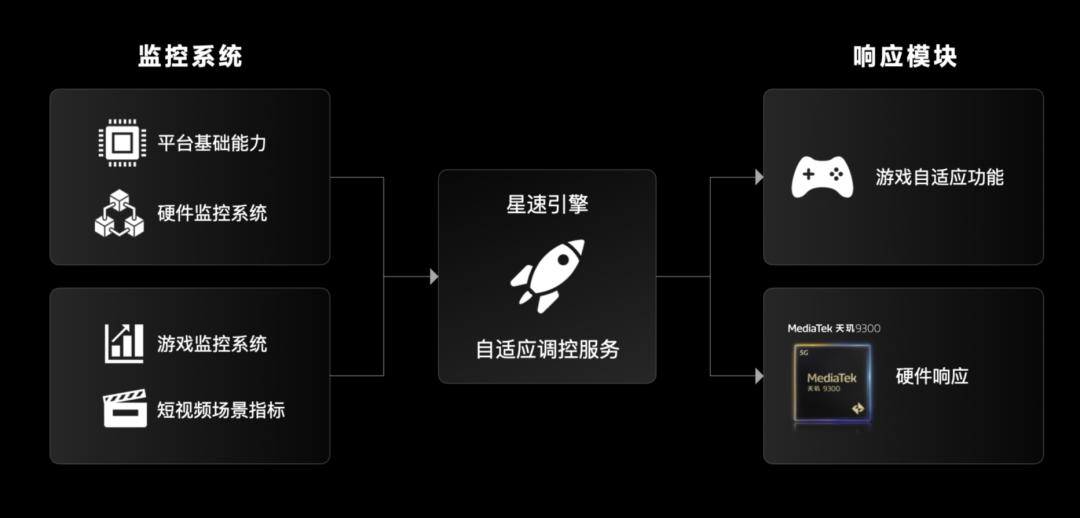 天玑9300性能怎么样?游戏体验好吗