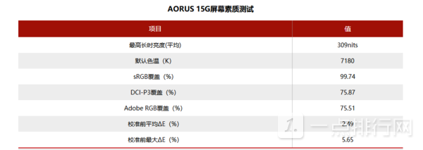 技嘉AORUS 15G游戏本评测-技嘉AORUS 15G游戏本具体参数