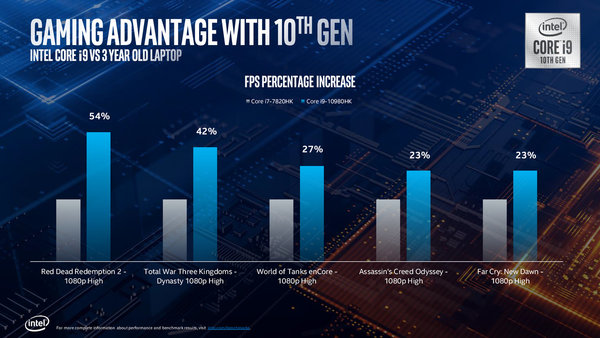 技嘉AORUS 15G游戏本评测-技嘉AORUS 15G游戏本具体参数