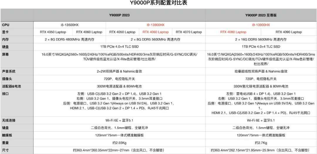 联想拯救者Y9000P2023系列评测?性能评测