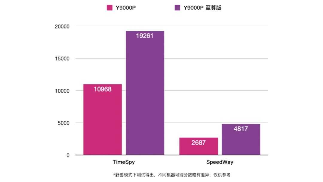 联想拯救者Y9000P2023系列评测?性能评测