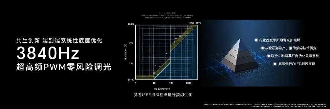 荣耀100屏幕怎么样?屏幕护眼吗