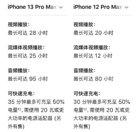 iphone13promax续航时间多久?iphone13promax续航评测