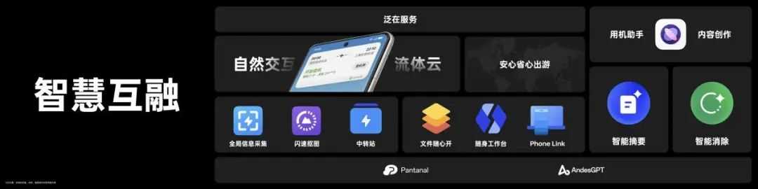 ColorOS14正式版怎么样?有什么亮点