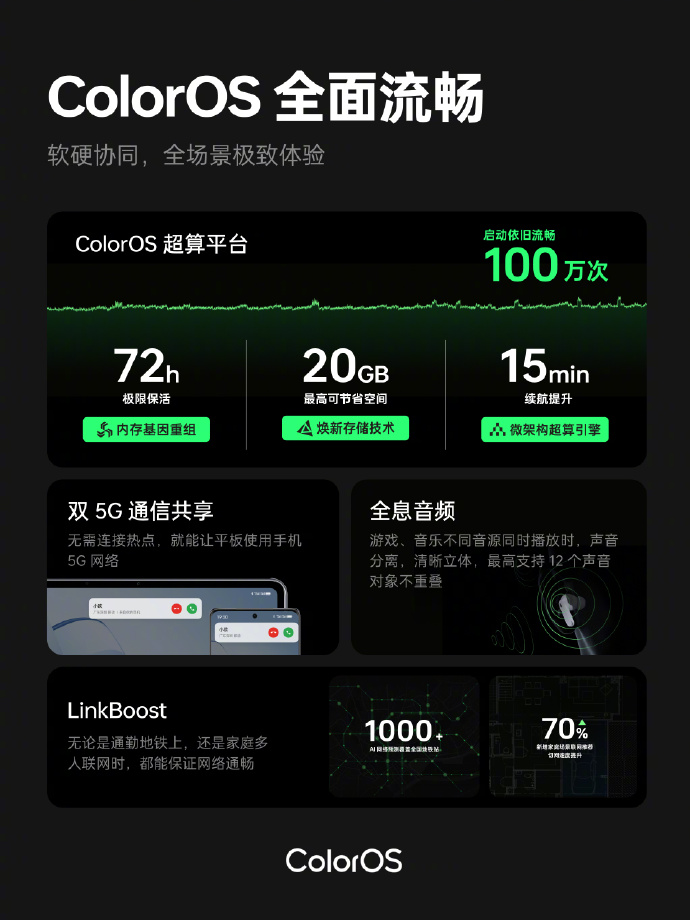 ColorOS14正式版怎么样?有什么亮点