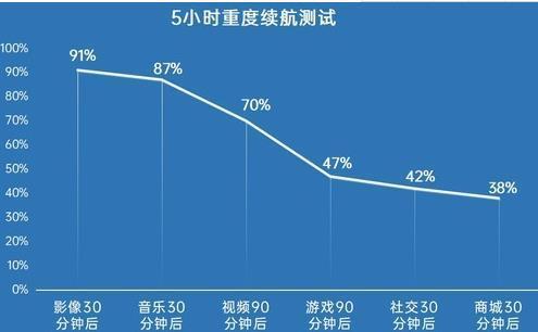 oppofindx3pro续航怎么样-充电评测