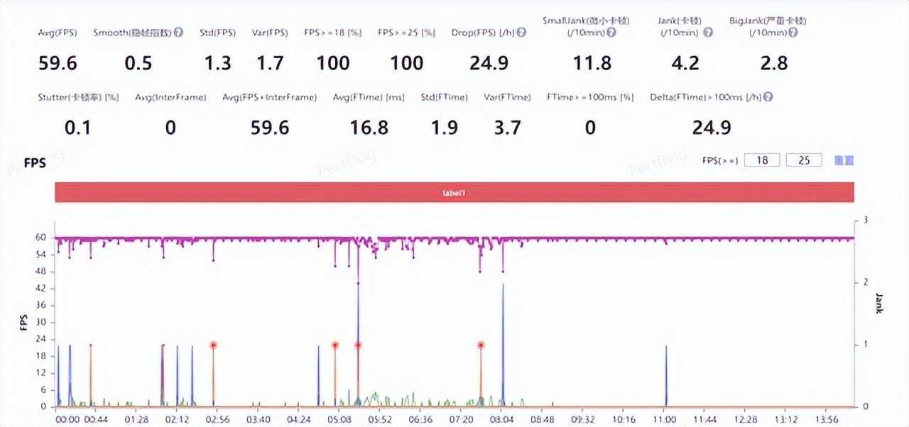 OPPOFindN3玩游戏怎么样?手机游戏测评