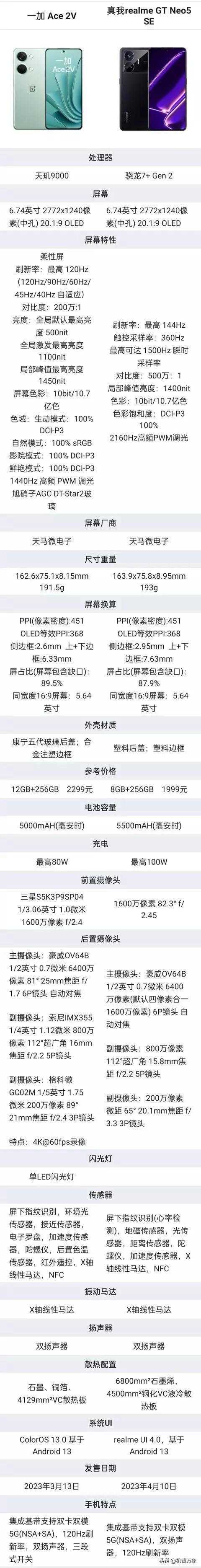 一加Ace2V和真我GTNeo5SE参数与外观?怎么选择