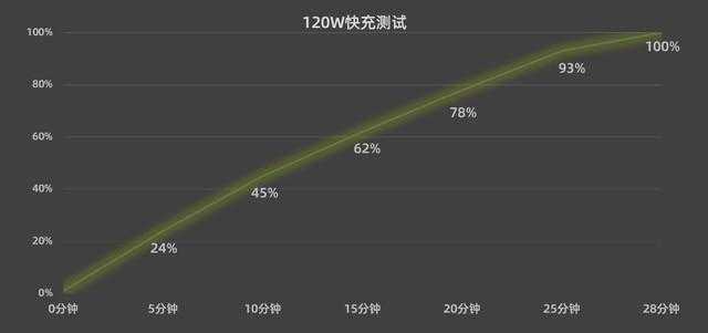 iQOO12手机可以用多久?日常续航好吗