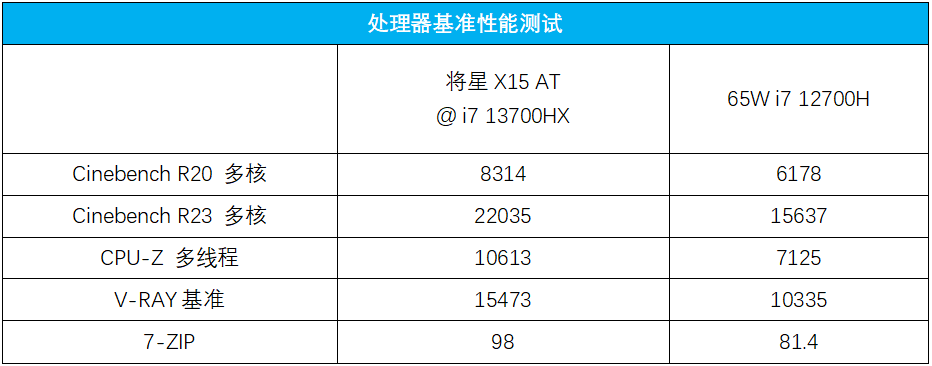 七彩虹将星X15 AT 23款怎么样?值得入手吗