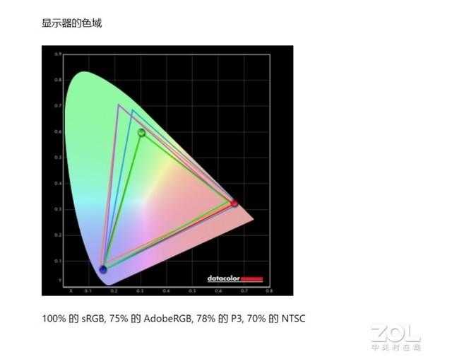 机械革命CODE 01评测?真机测评