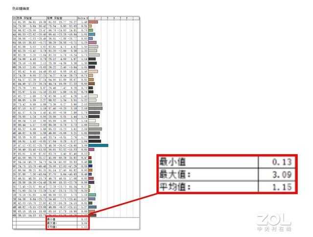 机械革命CODE 01评测?真机测评