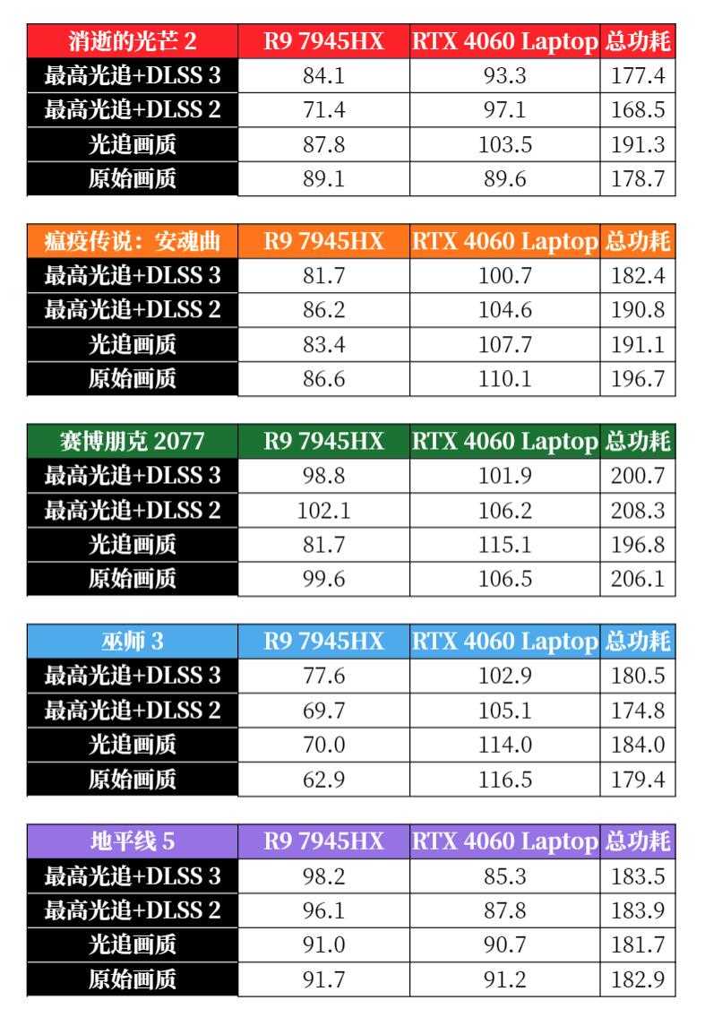 联想拯救者R9000P 2023游戏测评?玩游戏体验怎么样