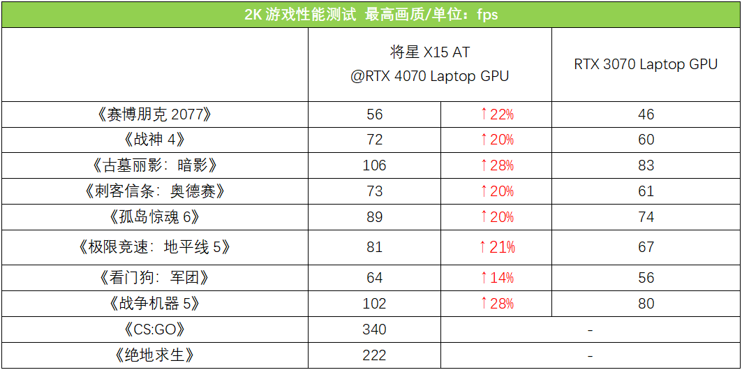 七彩虹将星X15 AT 23款怎么样?值得入手吗