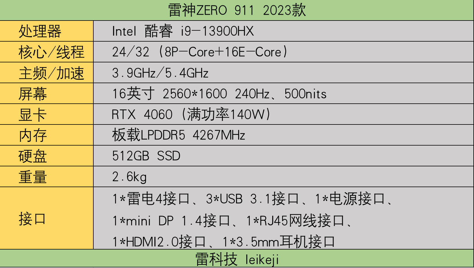 雷神ZERO 911深度体验?真机上手插图12