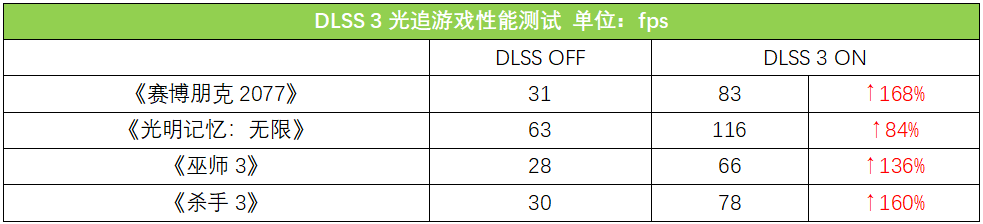 七彩虹将星X15 AT 23款怎么样?值得入手吗