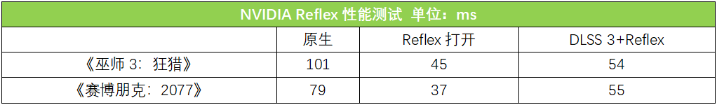 七彩虹将星X15 AT 23款怎么样?值得入手吗