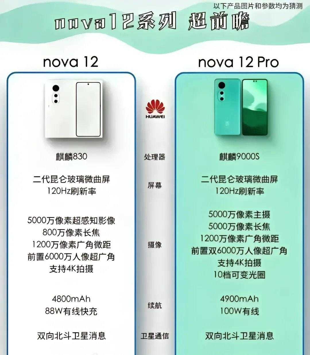 华为nova12参数配置?配置解读