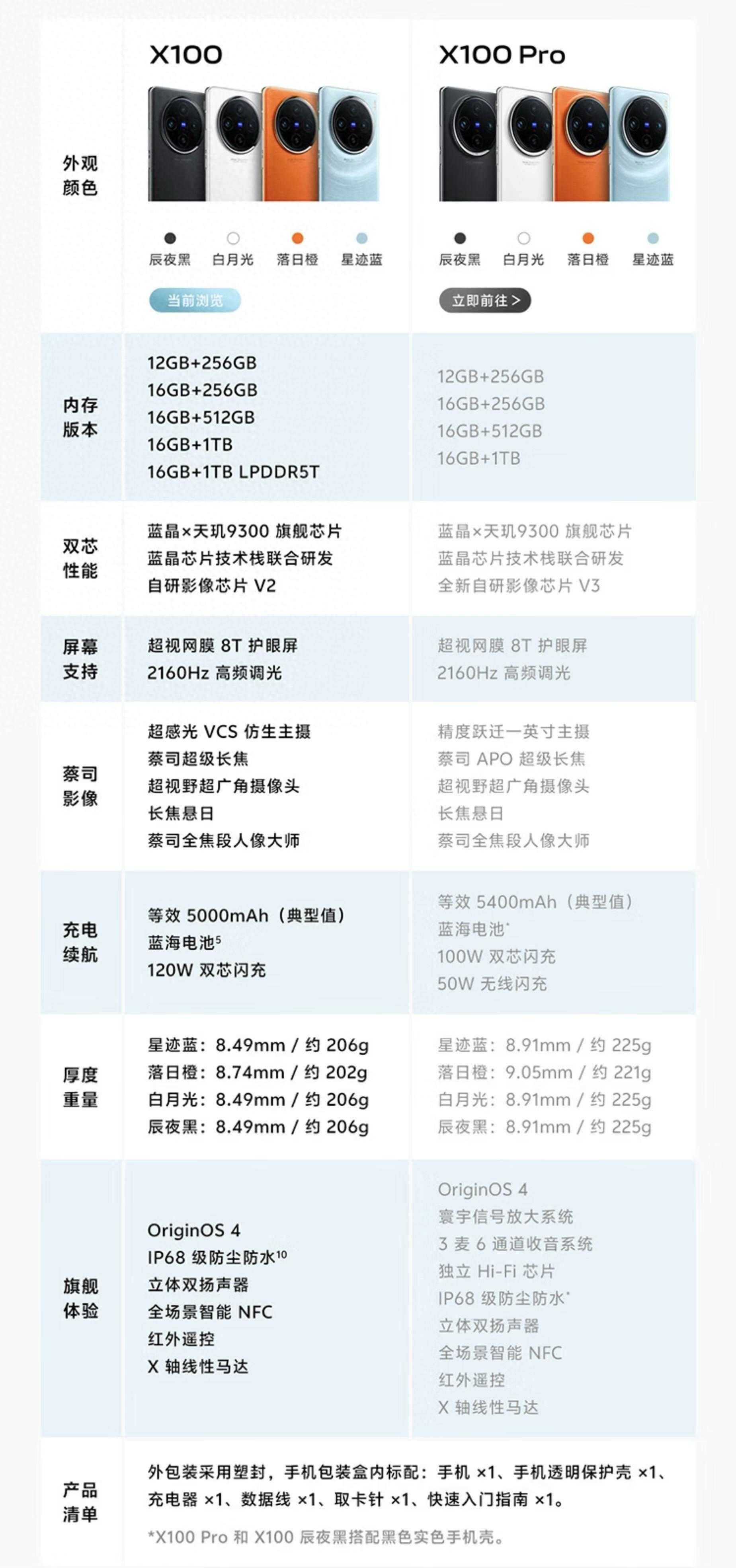 vivoX100和X100Pro配置对比详解?哪款更值得入手