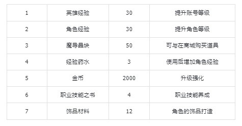 纳萨力克之王新手入门指南?纳萨力克之王新手向玩法机制介绍