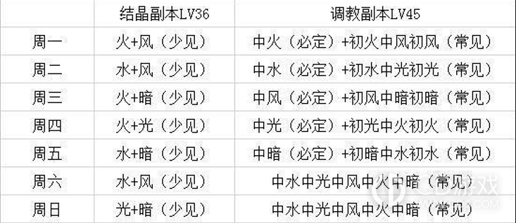 天下布魔萌新入门指南?天下布魔超全面大型解惑攻略