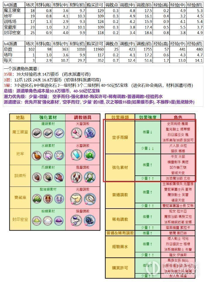 天下布魔萌新入门指南?天下布魔超全面大型解惑攻略