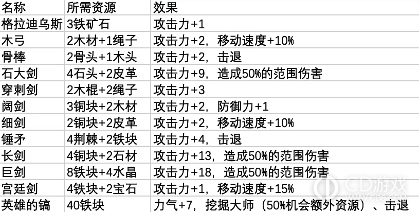 鼠托邦王室铁匠铺是干嘛的?鼠托邦王室铁匠铺的用途一览