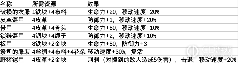 鼠托邦王室铁匠铺是干嘛的?鼠托邦王室铁匠铺的用途一览