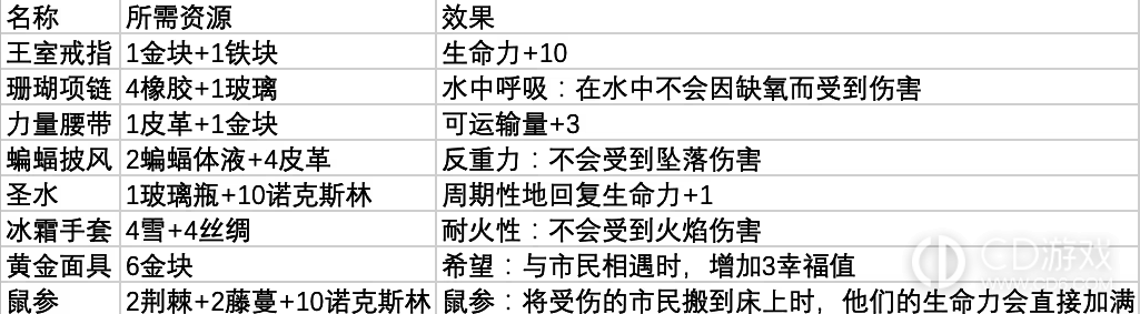 鼠托邦王室铁匠铺是干嘛的?鼠托邦王室铁匠铺的用途一览