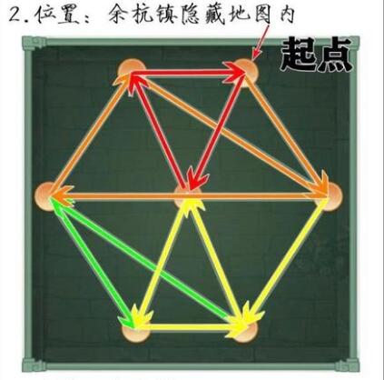 仙剑奇侠传新的开始宝箱一笔连线攻略大全?仙剑奇侠传新的开始全地图宝箱连线攻略