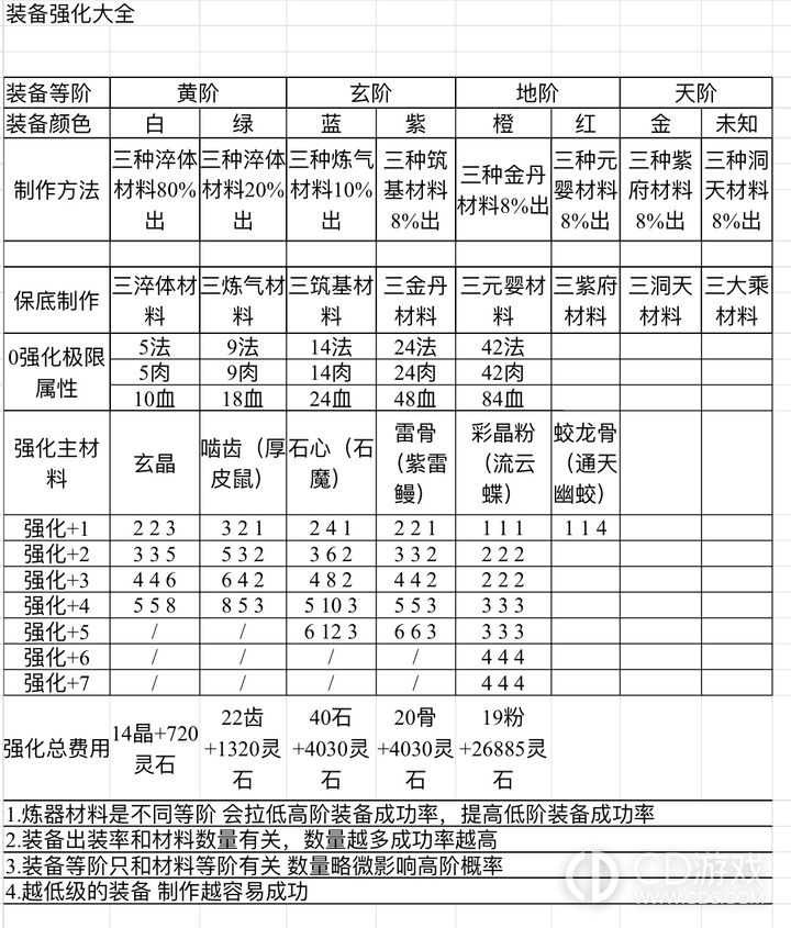 涅槃手游装备强化攻略?涅槃手游装备强化进阶指南