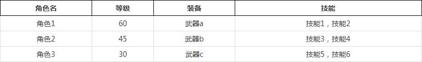 伊甸园的骄傲如何引继?伊甸园的骄傲引继的方法介绍