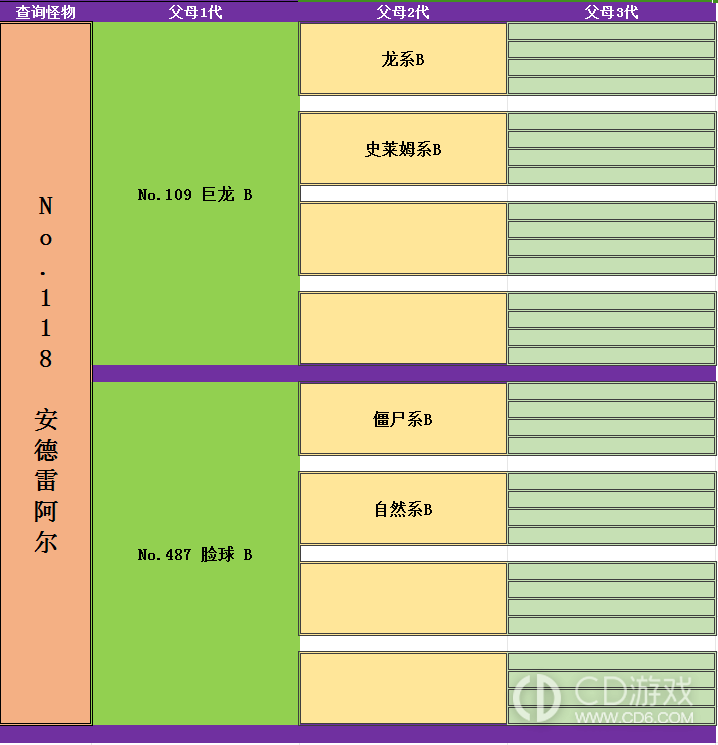 勇者斗恶龙怪物仙境3魔族王子与艾尔芙的旅程死亡皮萨罗怎么合成?勇者斗恶龙怪物仙境3魔族王子与艾尔芙的旅程死亡皮萨罗合成表一览