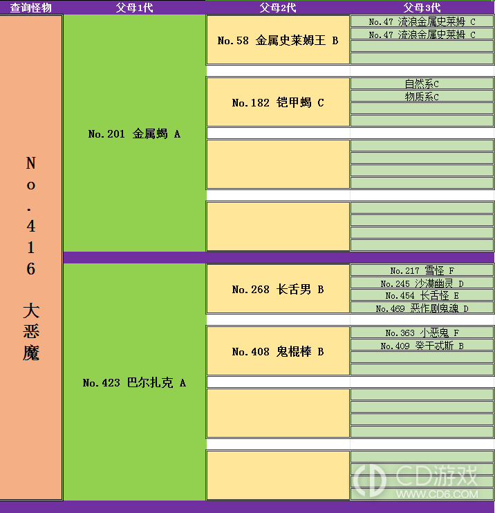 勇者斗恶龙怪物仙境3魔族王子与艾尔芙的旅程死亡皮萨罗怎么合成?勇者斗恶龙怪物仙境3魔族王子与艾尔芙的旅程死亡皮萨罗合成表一览